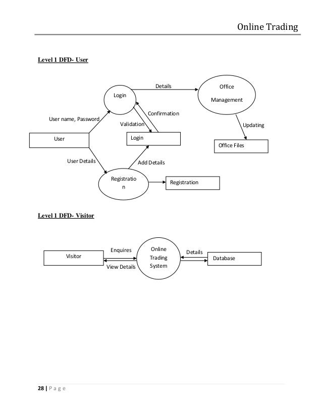 Online share trading system project in vb